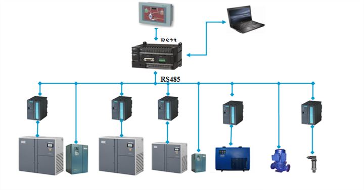 空壓機(jī)集中群網(wǎng)控制系統(tǒng) 恒壓供氣的價(jià)格、廠家與選擇指南