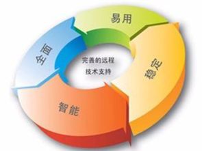 焦作國(guó)企IT外包專業(yè)公司詳達(dá)供網(wǎng)絡(luò)技術(shù)服務(wù)